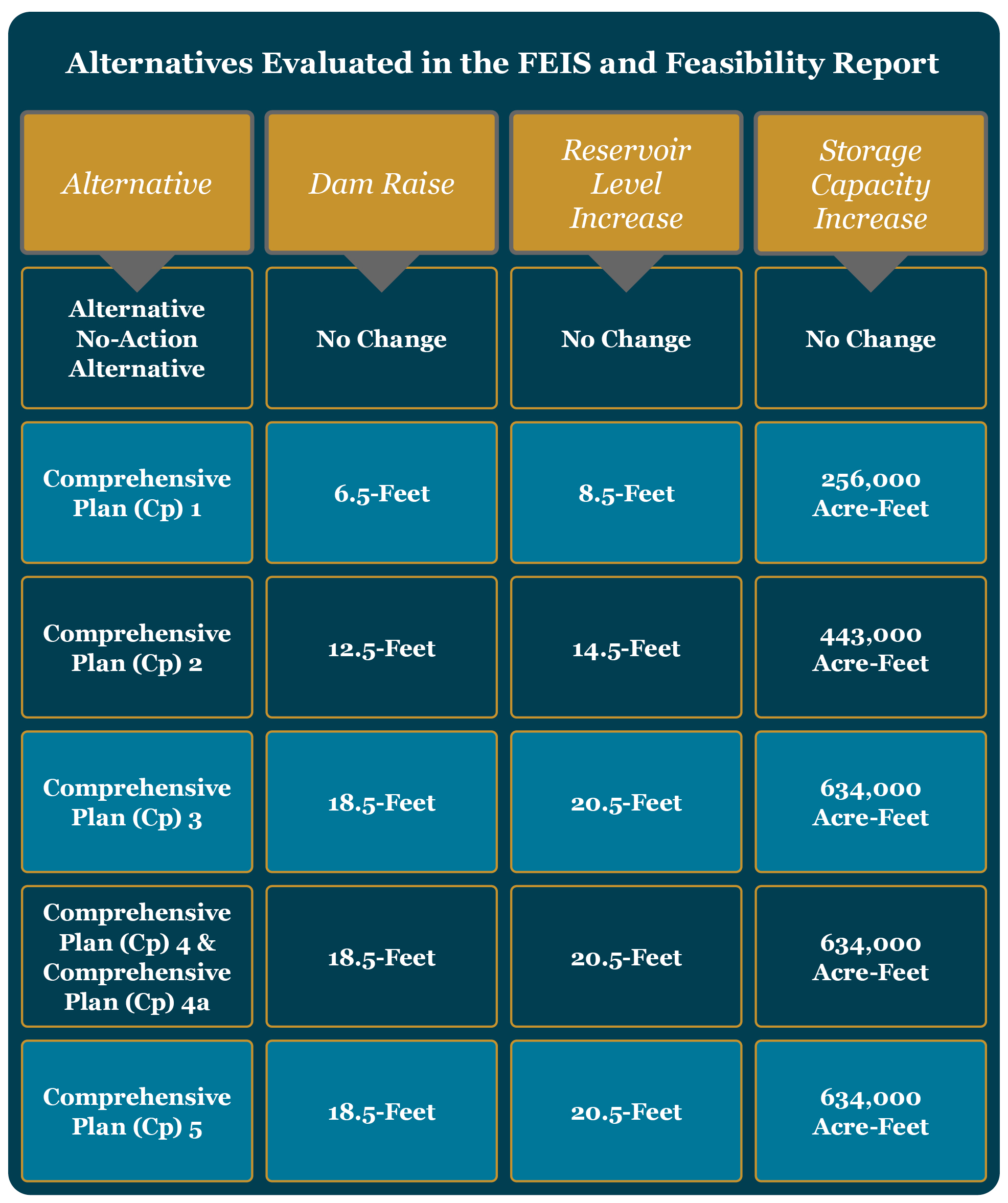 Feasability Report Table