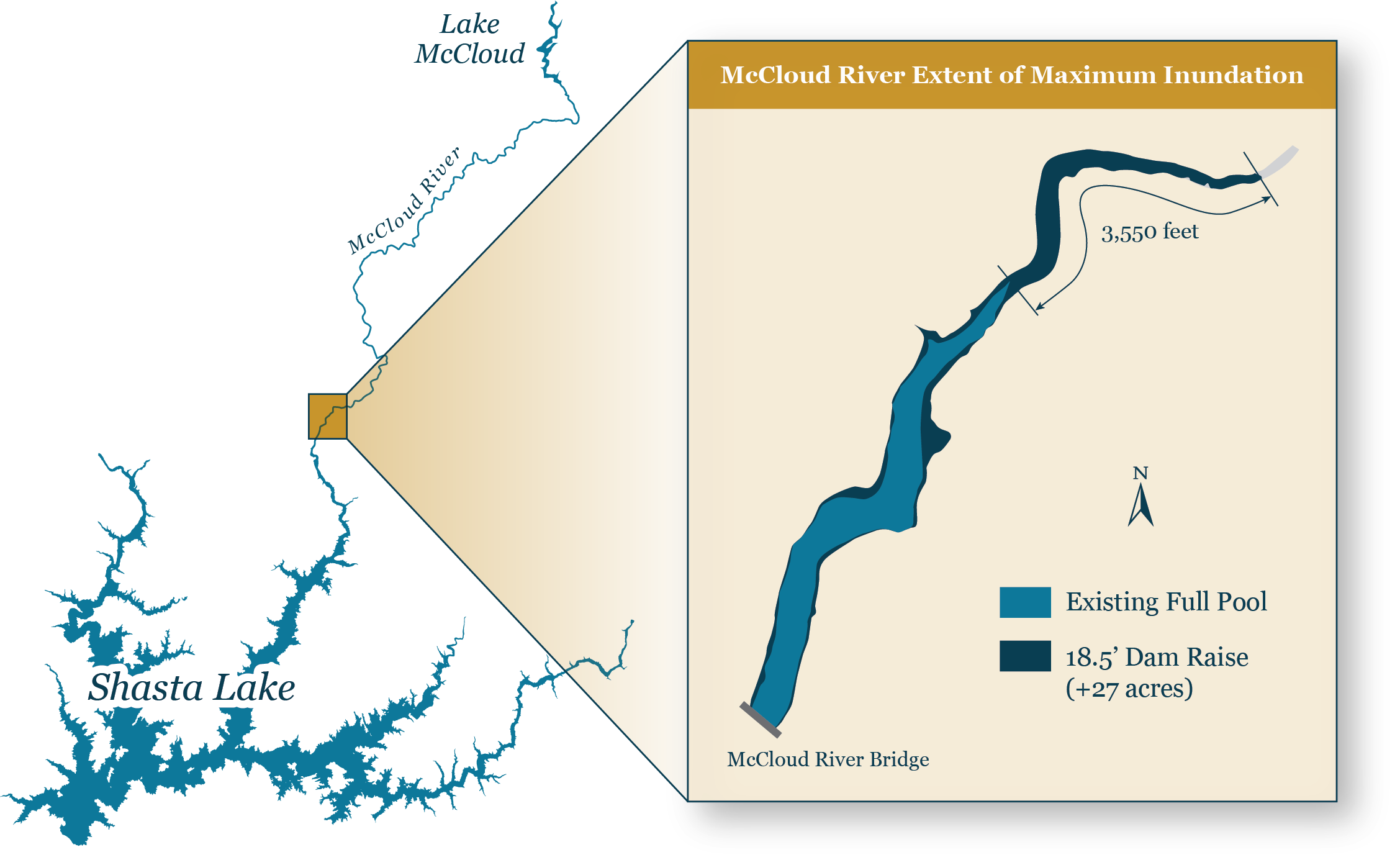 McCloud River Inundation